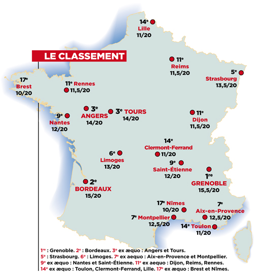 villes-retraite-france