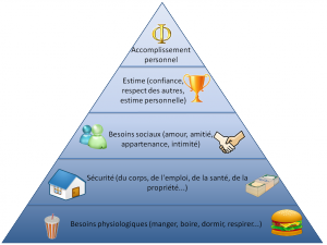 pyramide_besoins_maslow